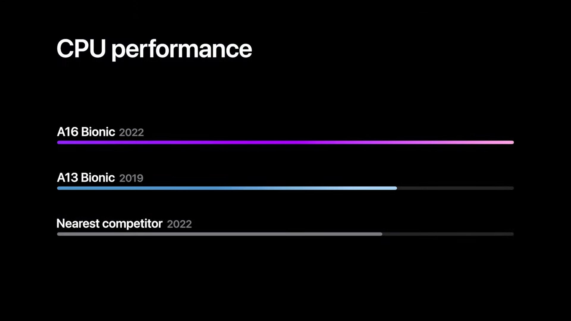Apple Event 2022 A16 performance