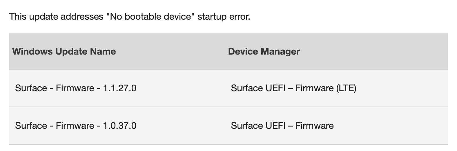 Microsoft Surface Go ได้รับการแก้ไขข้อผิดพลาดในการเริ่มต้นระบบ “ไม่มีอุปกรณ์ที่สามารถบู๊ตได้”
