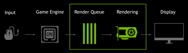 NVIDIA レンダー キューの図