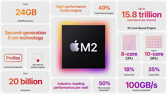 Apple M2 SOC Chip Data information sheet