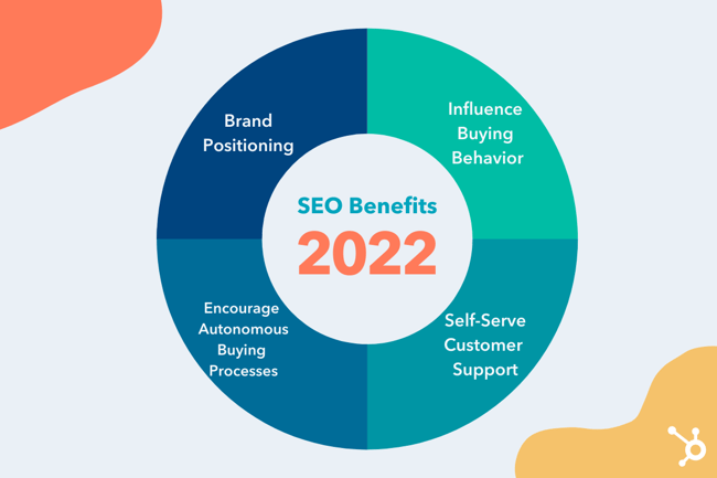 The%20Ultimate%20Guide%20to%20SEO%20in%202022.png